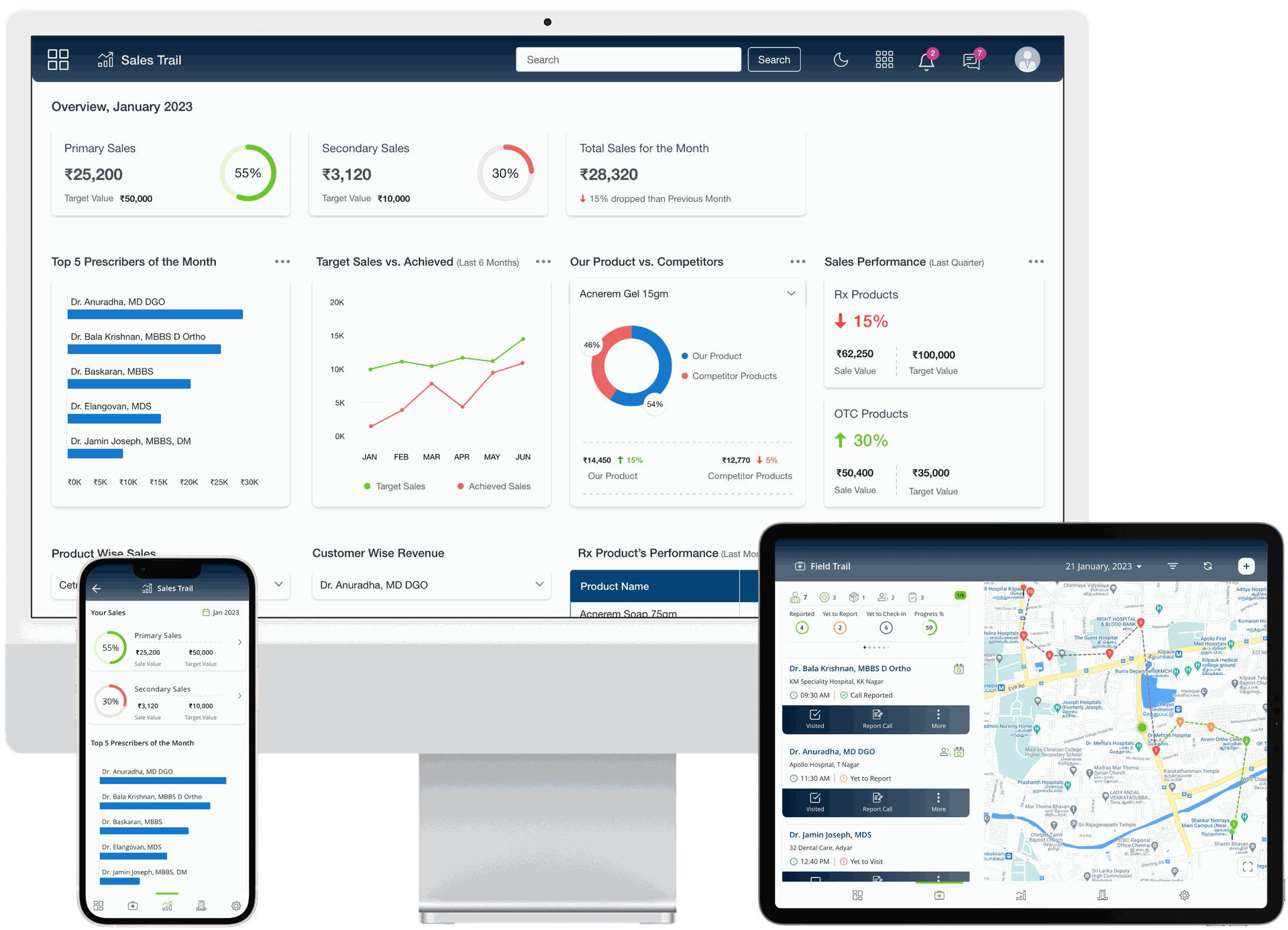 Trail AI First Pharma CRM dashboard shown on a desktop monitor, tablet, and mobile phone